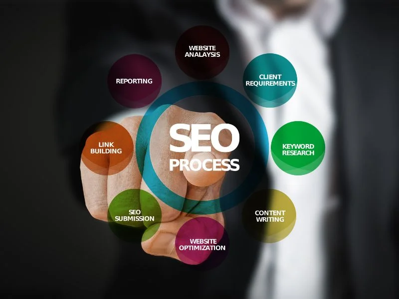 AI-content-marketing-tools