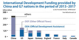 Funding-provided-by-China-and-G7-nations-in-the-period-of-2013–2017