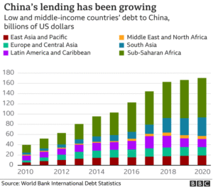 china bri spends