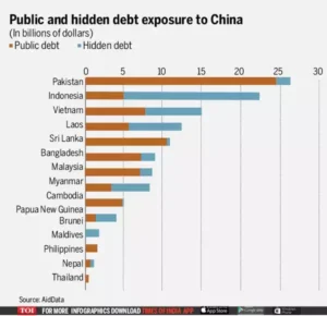 china debt trap BRI